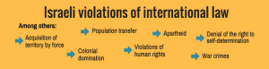 LG Infographic Israeli violations