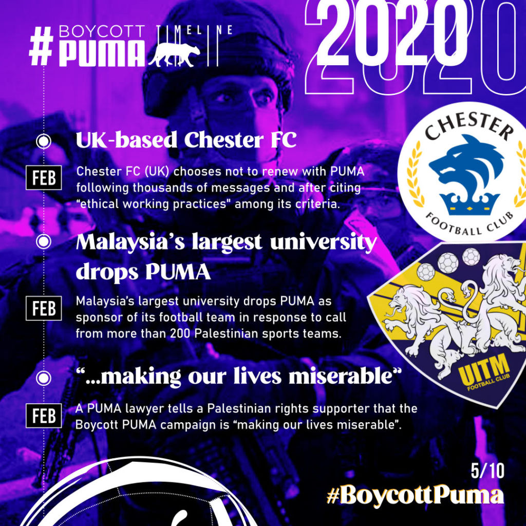 Chronologie de la campagne de boycott de PUMA. 2018-2022.5/10