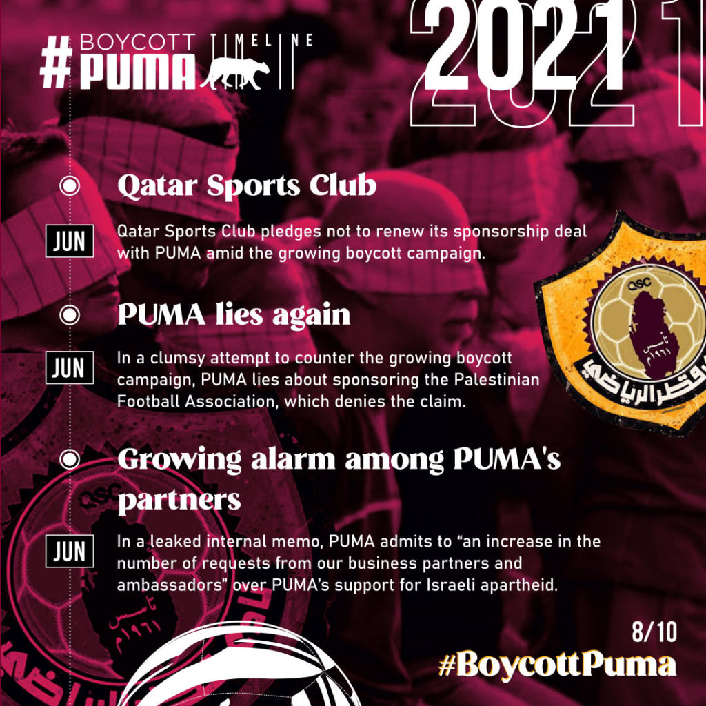 Chronologie de la campagne de boycott de PUMA. 2018-2022.8/10