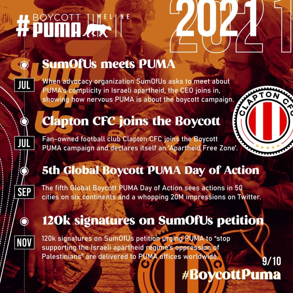 Chronologie de la campagne de boycott de PUMA. 2018-2022.9/10