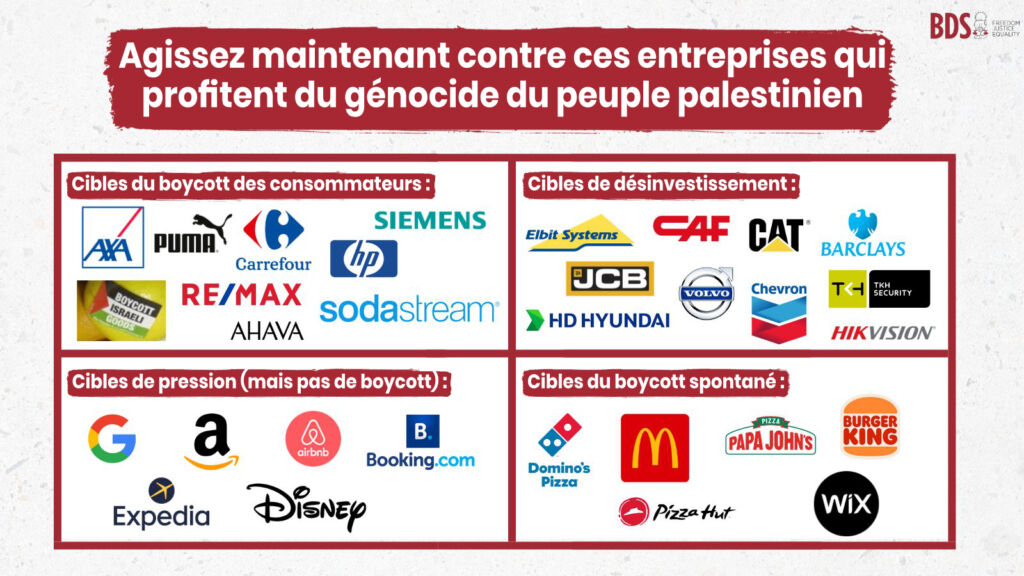 Agissez maintenant contre ces entreprises qui profitent du génocide du ...